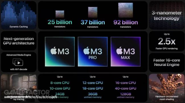 Apple MacBook Pro M3