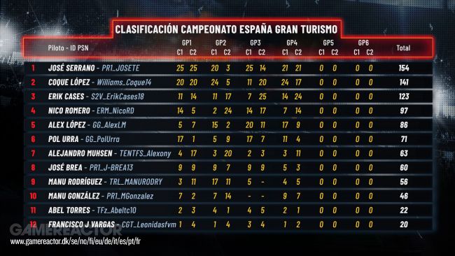 Gran Turismo Sport