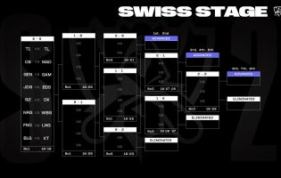 El cuadro de la fase suiza del Campeonato del Mundo League of Legends está cerrado