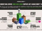 Minecraft supera ya los 300 millones de unidades vendidas