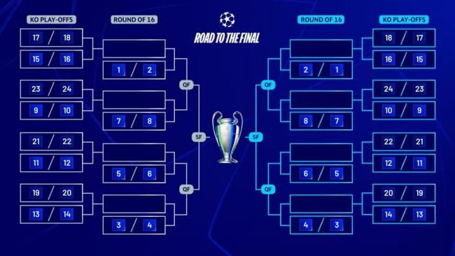 Champions League: cruces confirmados para playoffs y octavos de final